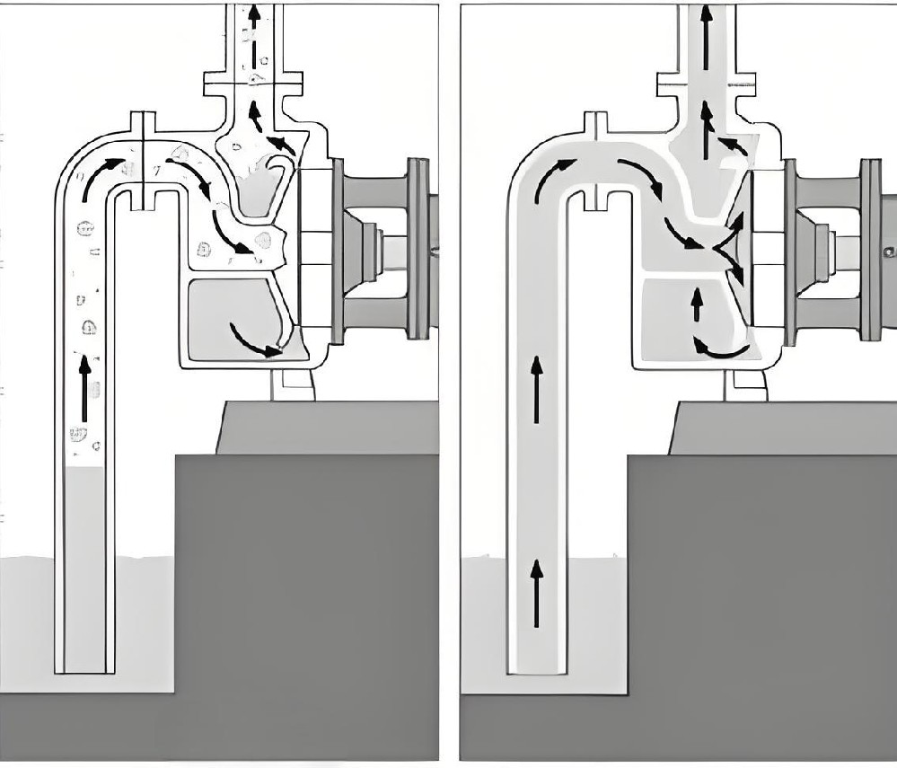 离心泵启动前为什么要灌泵？
